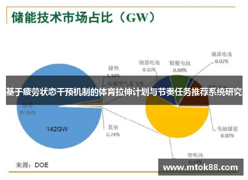 基于疲劳状态干预机制的体育拉伸计划与节奏任务推荐系统研究